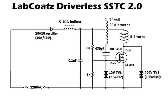 LabCoatz_Driverless_SSTC20