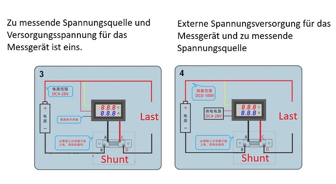 Dig. Messgerät mit Shunt